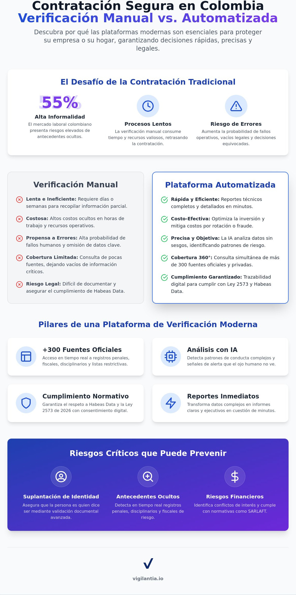 Infografía: Plataforma para verificar candidatos: Guía para contratar con seguridad en 2026