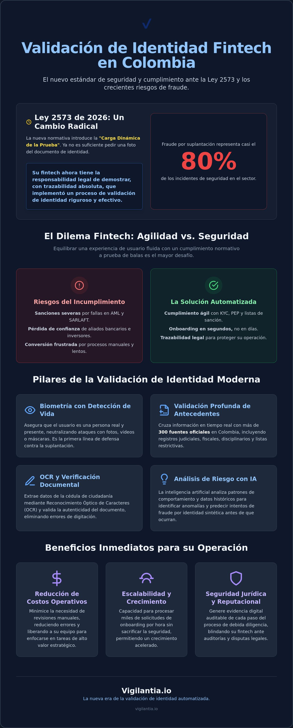 Infografía: Validación de identidad para fintech: Guía de cumplimiento y seguridad para 2026