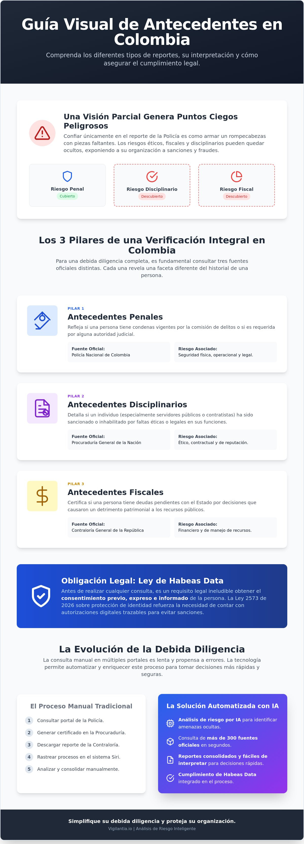 Infografía: Cómo obtener e interpretar el reporte de antecedentes judiciales en Colombia: Guía 2026